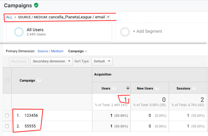 Test Analytics